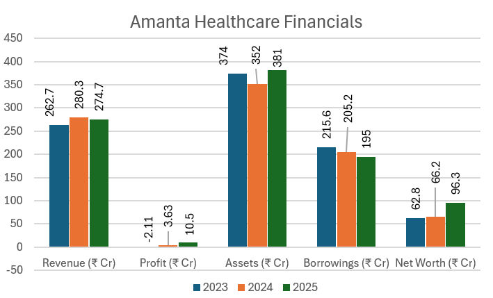 Amanta Healthcare