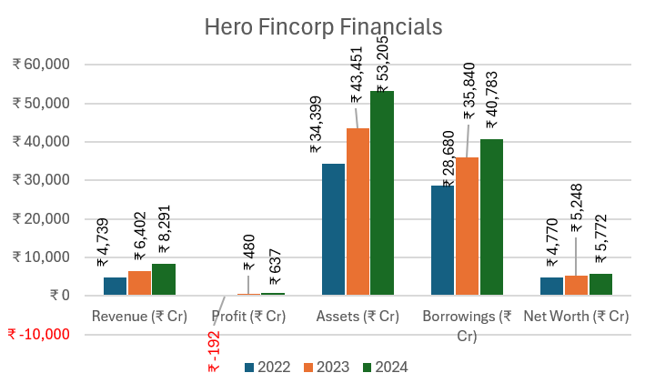Hero Fincorp