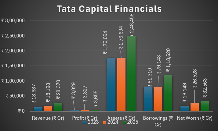 Tata Capital IPO