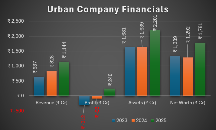 Urban Company