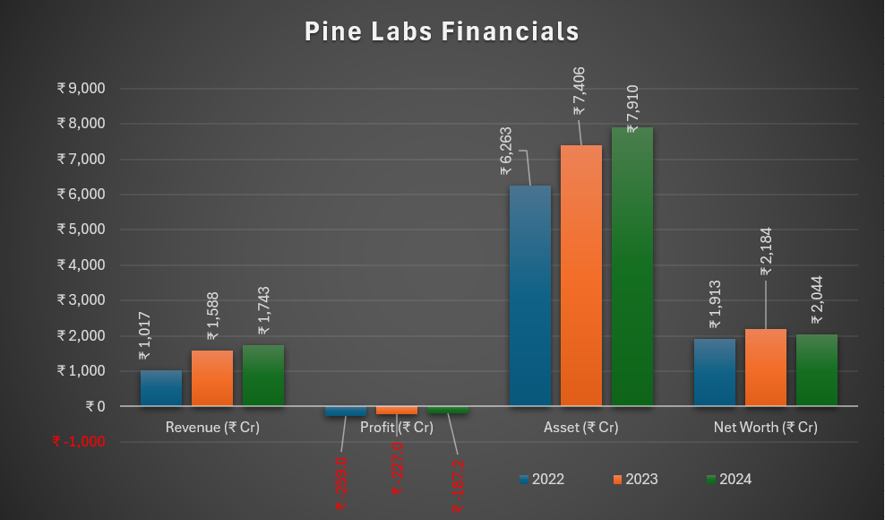 Pine Labs