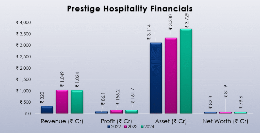 Prestige Hospitality