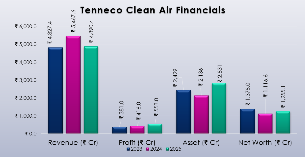 Tenneco Clean Air