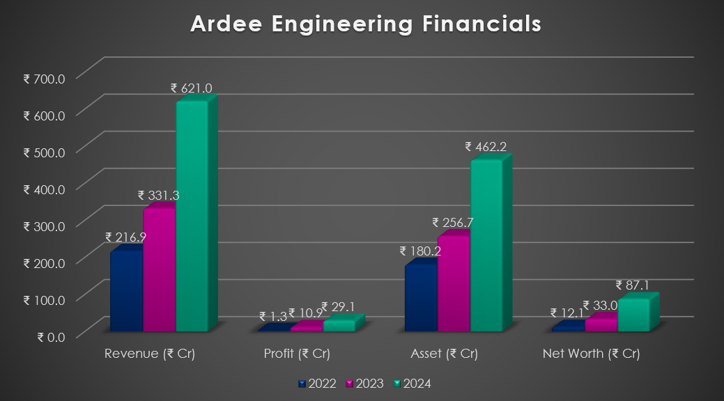 Ardee Engineering