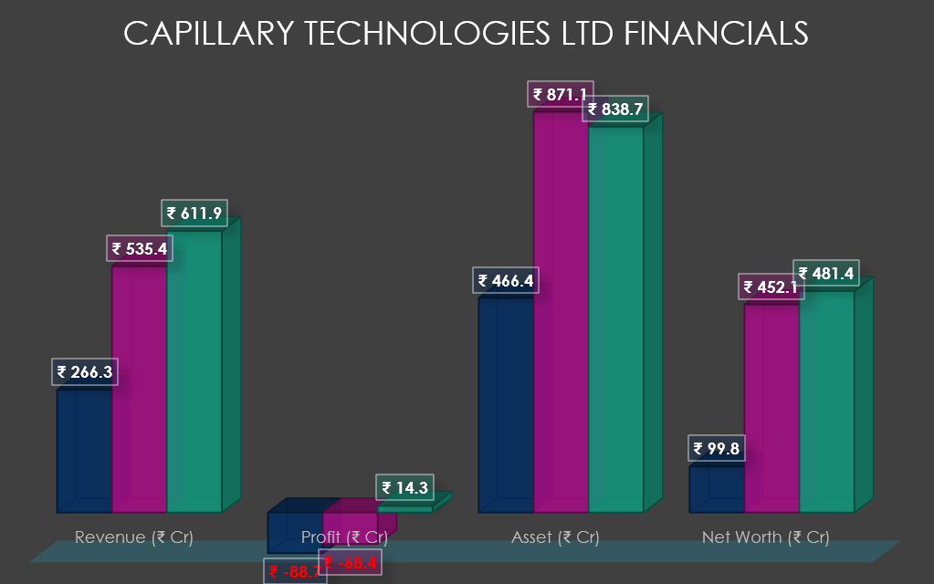 Capillary Technologies Limited