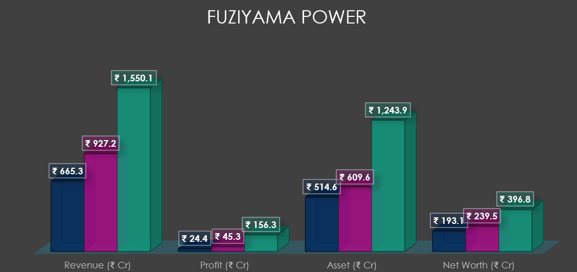 Fuziyama Power