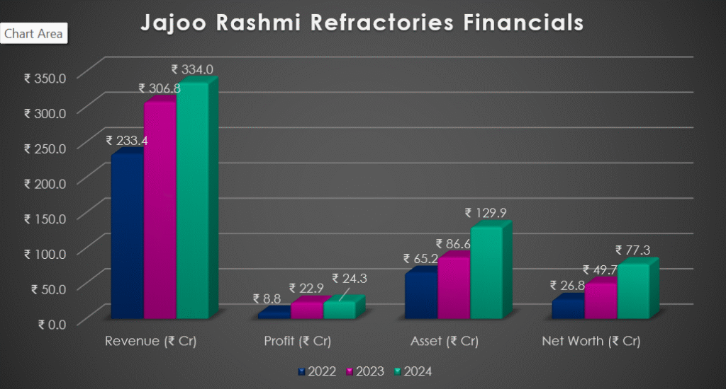 jajoo rashmi