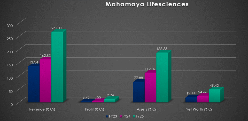 Mahamaya Lifescience