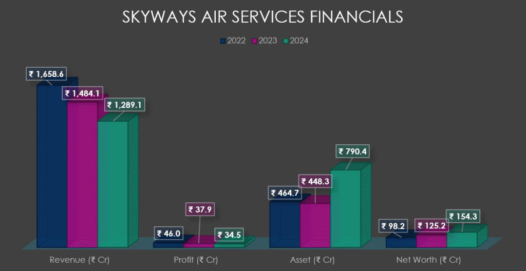 Skyways Air Services