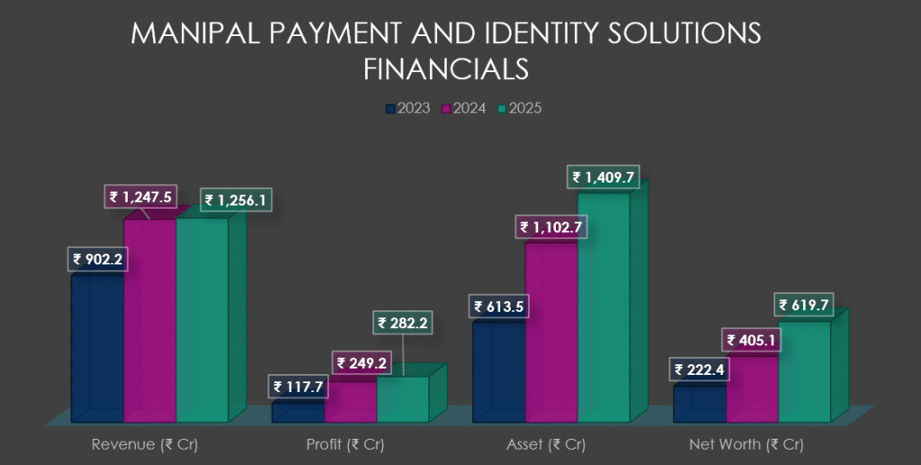 Manipal Payments