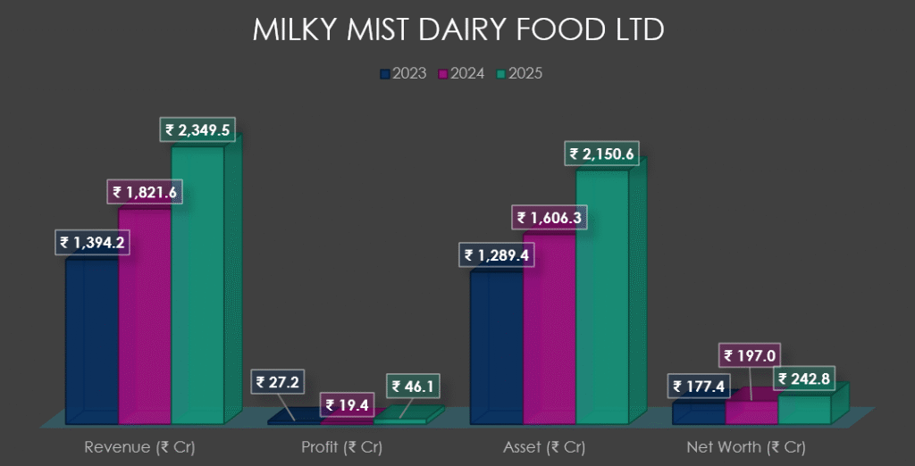 Milky Mist