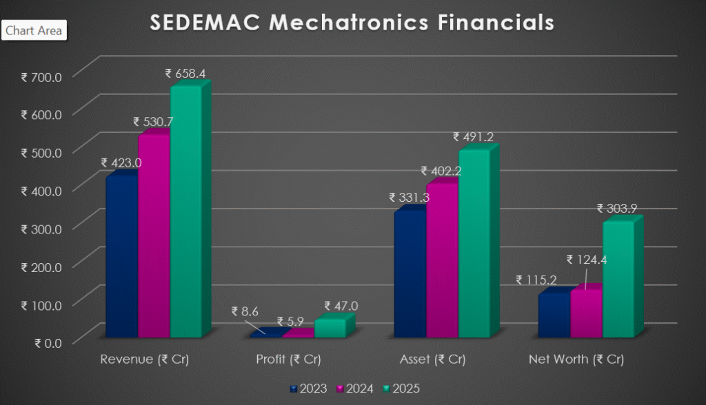 SEDEMAC Mechatronics