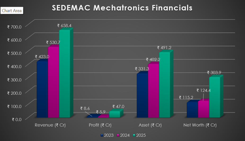 SEDEMAC Mechatronics