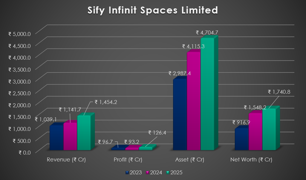 Sify Infinit
