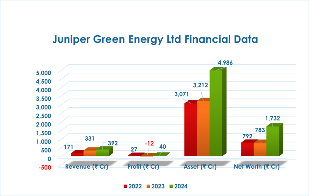 Juniper Green Energy Limited