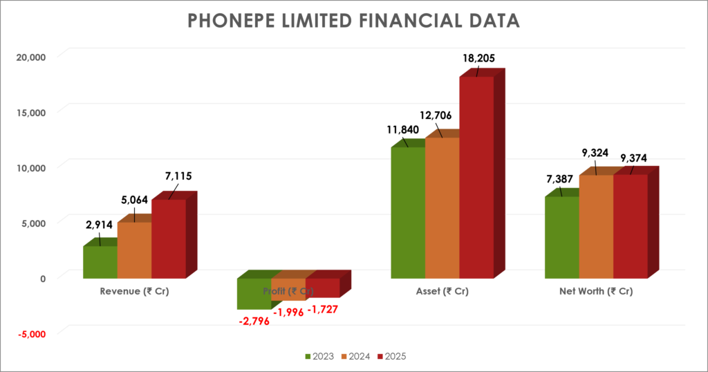 Phonepe