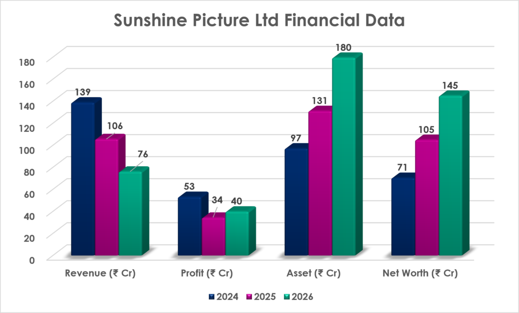 Sunshine Pictures
